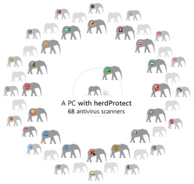 herdProtect